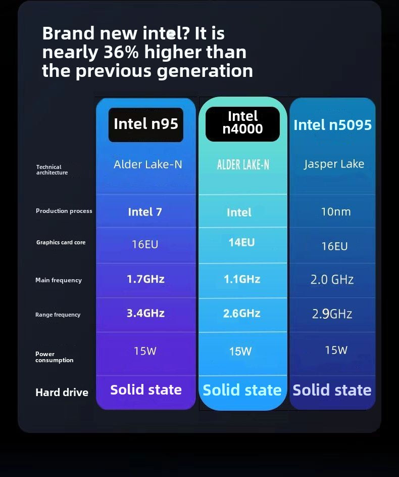 2024Brand New ips Full hd screen/Intel Laptop15.6Ultra-Thin Student Office Game Computer