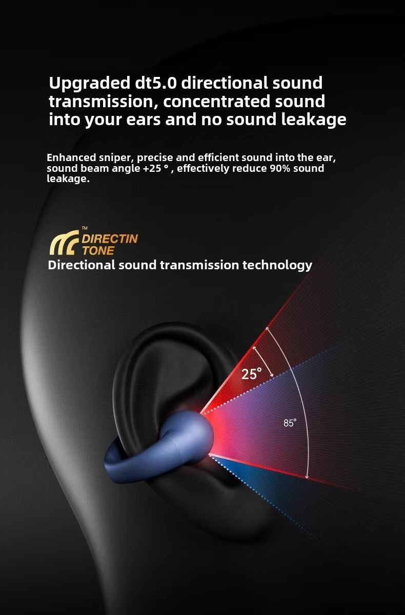 SANAG Sena Bluetooth Headset for Bone Conduction Does Not Enter Clip-on Really Painless Gas Sensor Long Endurance Comfortable Exercise